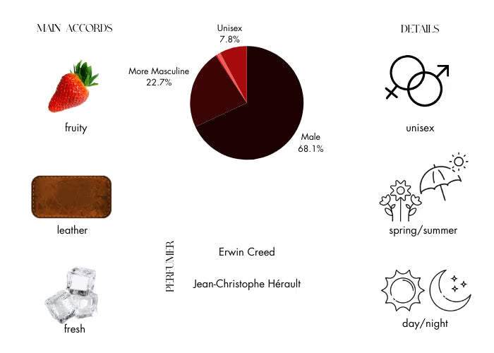 Aventus by Creed Eau De Parfum Spray 3.3 oz (Men)