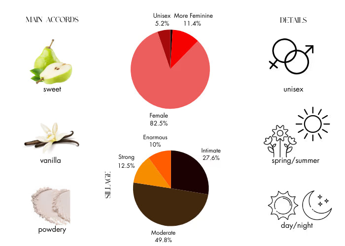 Gold Rush by Paris Hilton Eau De Parfum Spray 3.4 oz (Women)