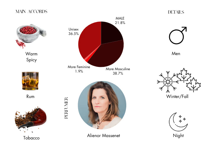 Replica Jazz Club by Maison Margiela Eau De Toilette Spray (Unisex) 3.4 oz (Men)