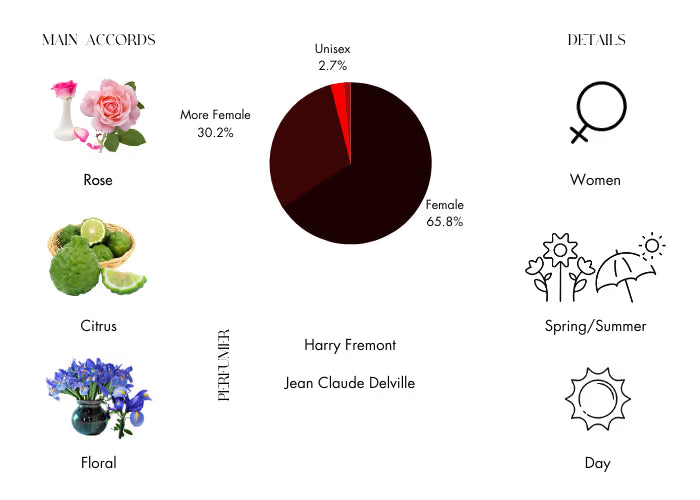 Vera Wang by Vera Wang Eau De Parfum Spray 3.4 oz (Women)