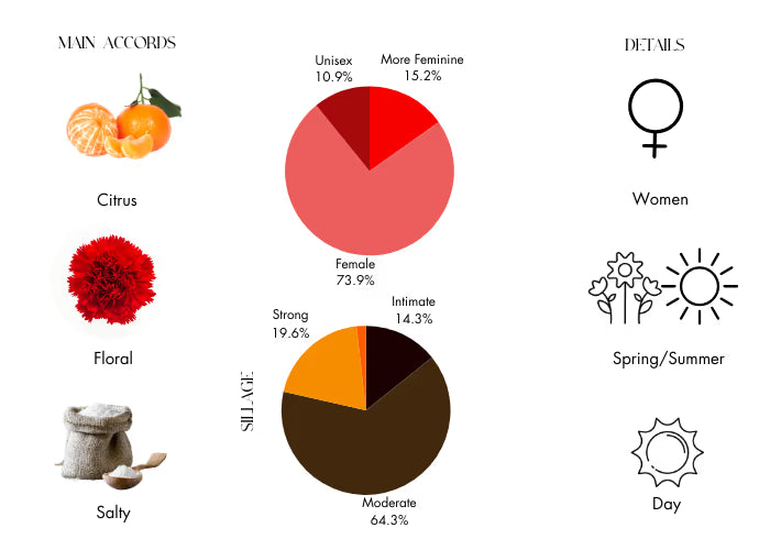 Michael Kors Wonderlust by Michael Kors Eau De Parfum Spray 3.4 oz (Women)