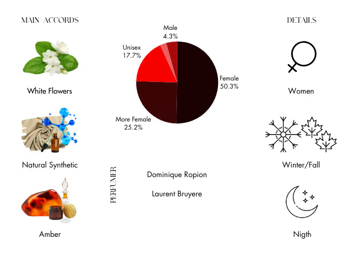 Alien by Thierry Mugler Eau De Parfum Refillable Spray 3 oz (Women)