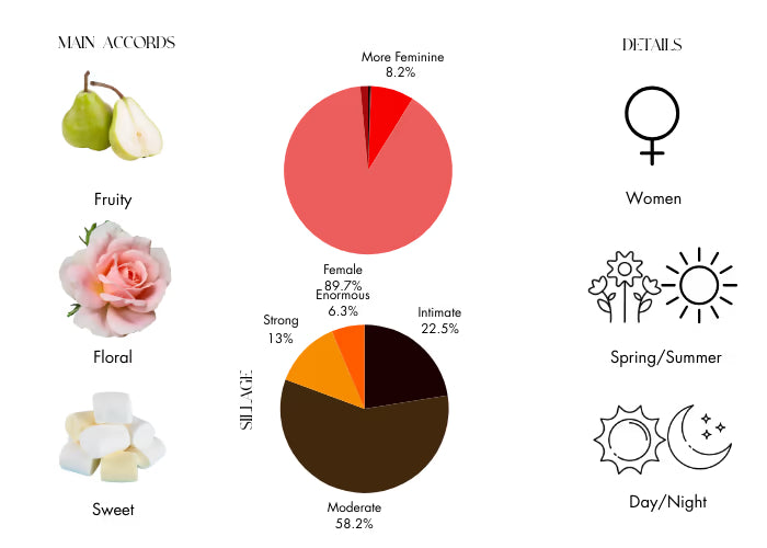 Ari by Ariana Grande Eau De Parfum Spray 3.4 oz (Women)