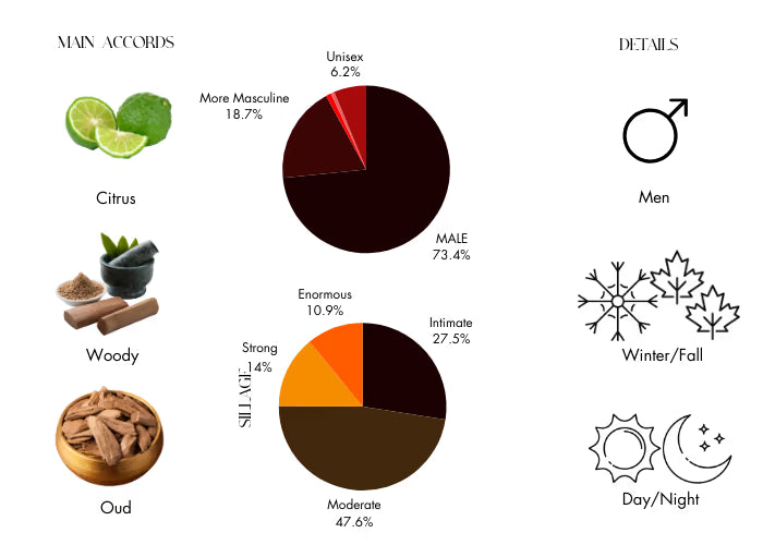 Dirty English by Juicy Couture Eau De Toilette Spray 3.4 oz (Men)