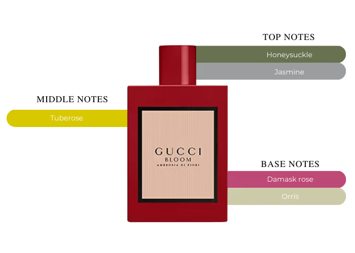 Gucci Bloom Ambrosia Di Fiori by Gucci Eau De Parfum Intense Spray 3.3 oz (Women)