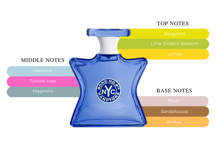 Hamptons by Bond No. 9 Eau De Parfum Spray (Unisex) 3.3 oz (Women)
