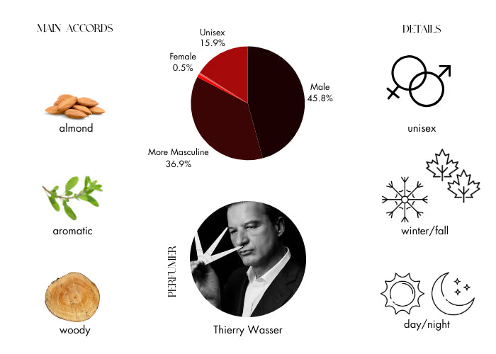 L'homme Ideal by Guerlain Eau De Parfum Spray 3.3 oz (Men)