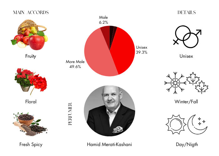 Layton Royal Essence by Parfums De Marly Eau De Parfum Spray 4.2 oz (Men)