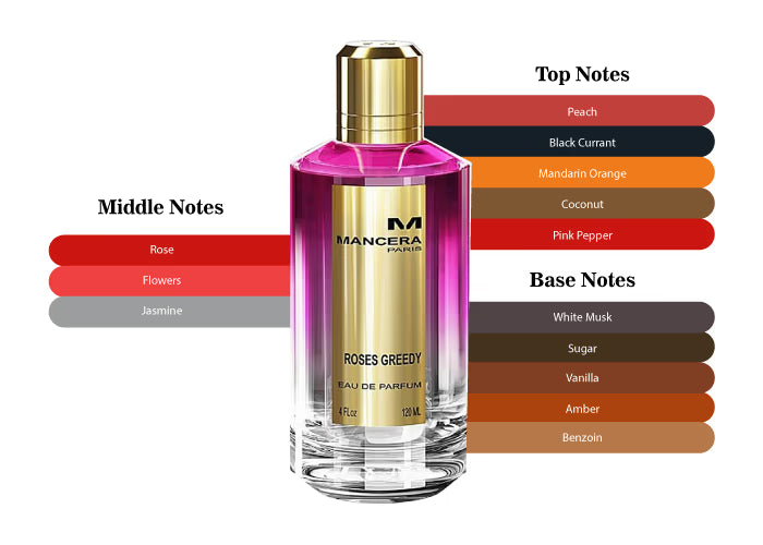 Mancera Roses Greedy by Mancera Eau De Parfum Spray (Unisex) 4 oz (Women)