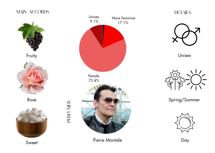 Mancera Roses Greedy by Mancera Eau De Parfum Spray (Unisex) 4 oz (Women)