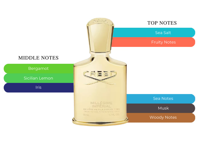 Millesime Imperial by Creed Eau De Parfum Spray 3.4 oz (Men)