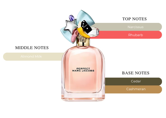 Marc Jacobs Perfect by Marc Jacobs Eau De Parfum Spray 3.3 oz (Women)