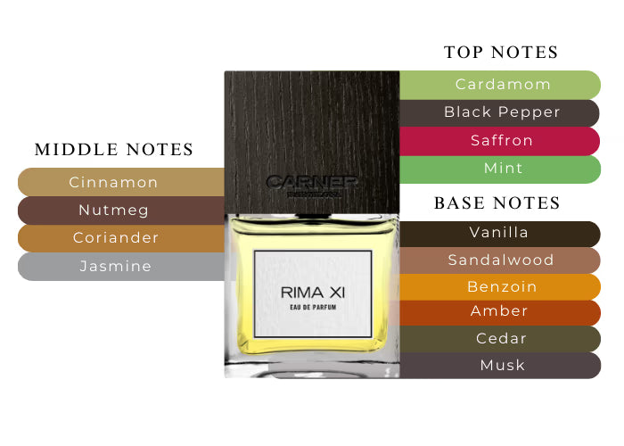 Rima XI by Carner Barcelona Eau De Parfum Spray 3.4 oz (Women)