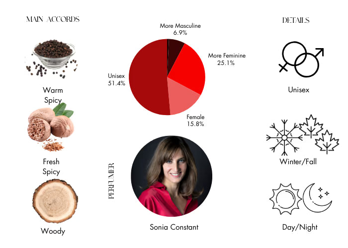 Rima XI by Carner Barcelona Eau De Parfum Spray 3.4 oz (Women)