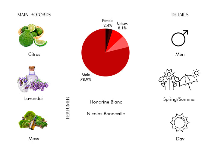 Azzaro The Most Wanted by Azzaro Parfum Spray 3.4 oz (Men)