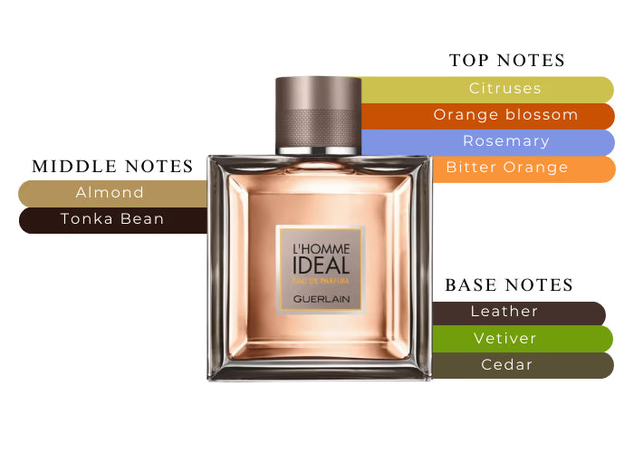 L'homme Ideal by Guerlain Eau De Parfum Spray 3.3 oz (Men)