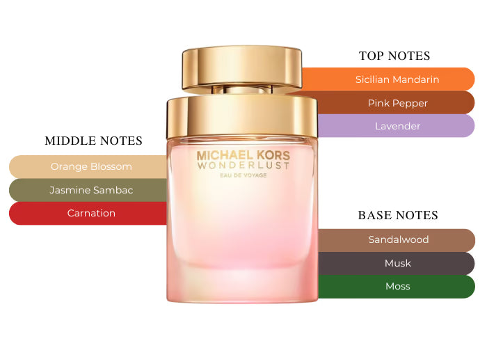 Michael Kors Wonderlust by Michael Kors Eau De Parfum Spray 3.4 oz (Women)